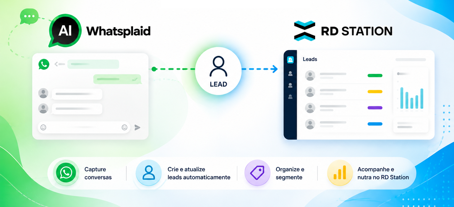 Como integrar WhatsApp e RD Station para organizar leads